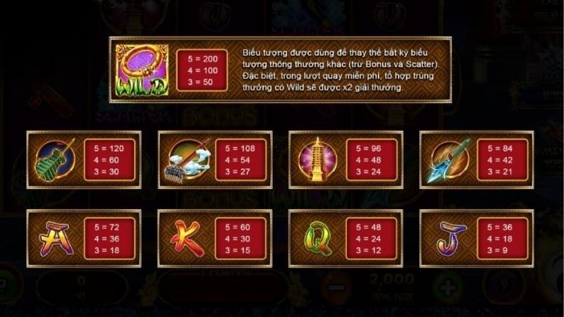 Khám Phá Tây Du Thần Khí Sunwin – Hành Trình Săn Báu Vật